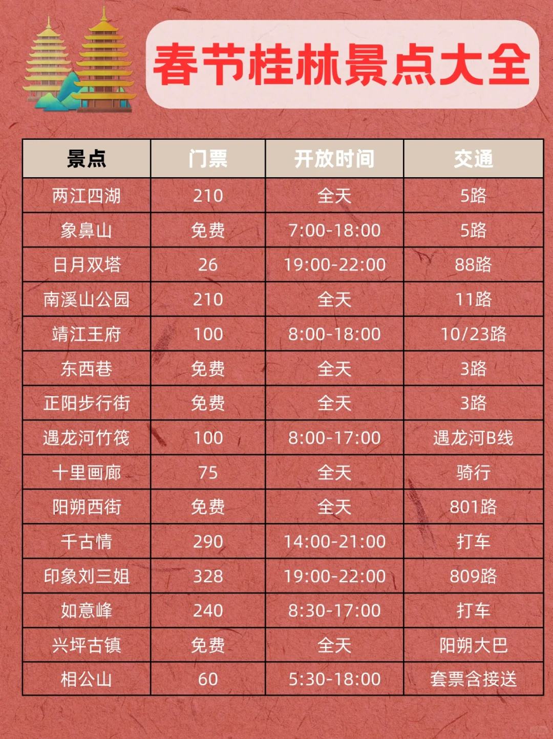 春节📍桂林景点预约攻略合集✅不约=白来