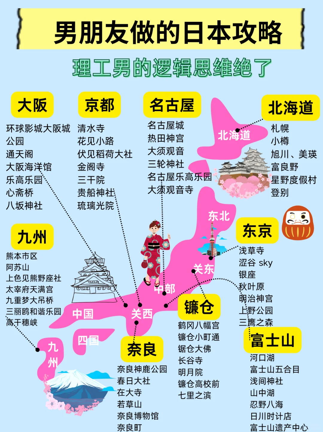 J人好恐怖男朋友做的✈日本旅游攻略震撼到我