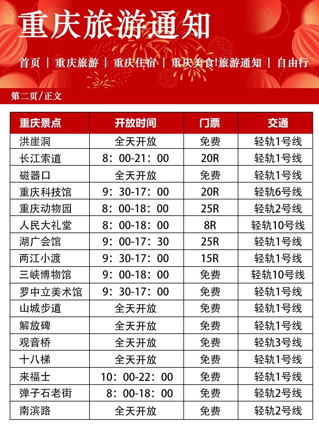 bi看👀春节重庆旅游各景点预月时间