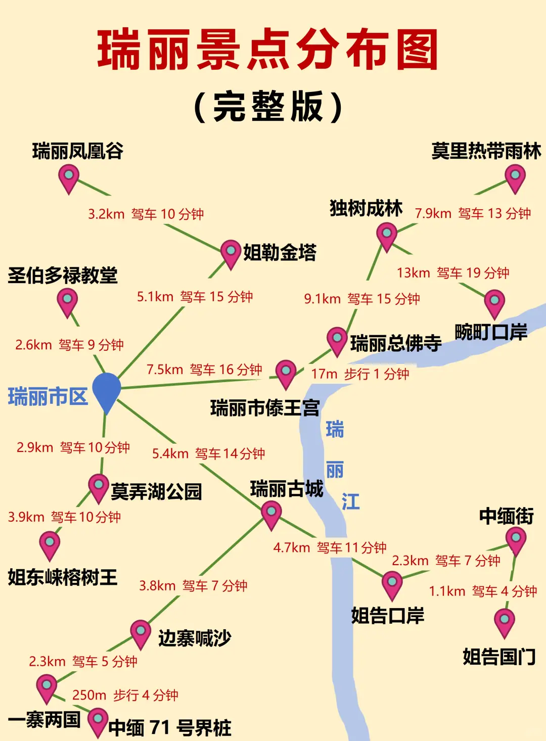 讲真的❗️去了才知道，瑞丽真的值得😭宝藏城