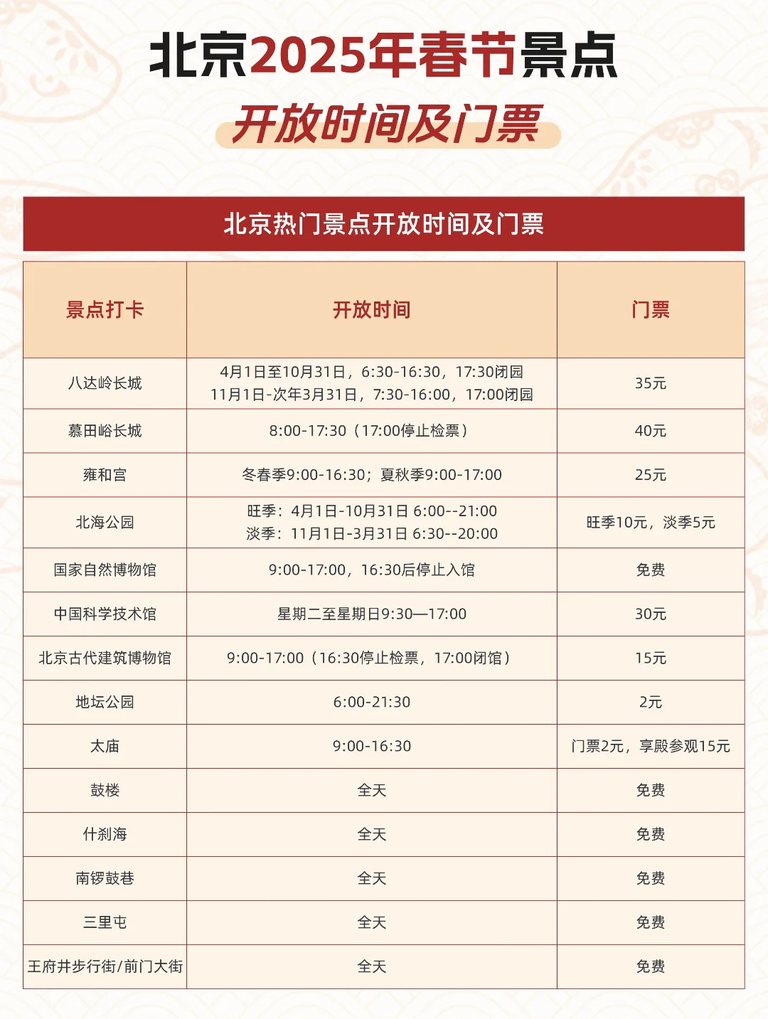 📍北京2025春节景点预约保姆级时间表