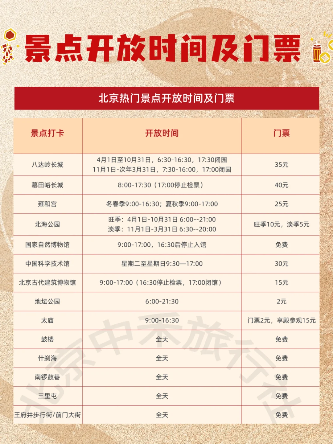 📍北京2025春节｜景点预约时间表🗓️