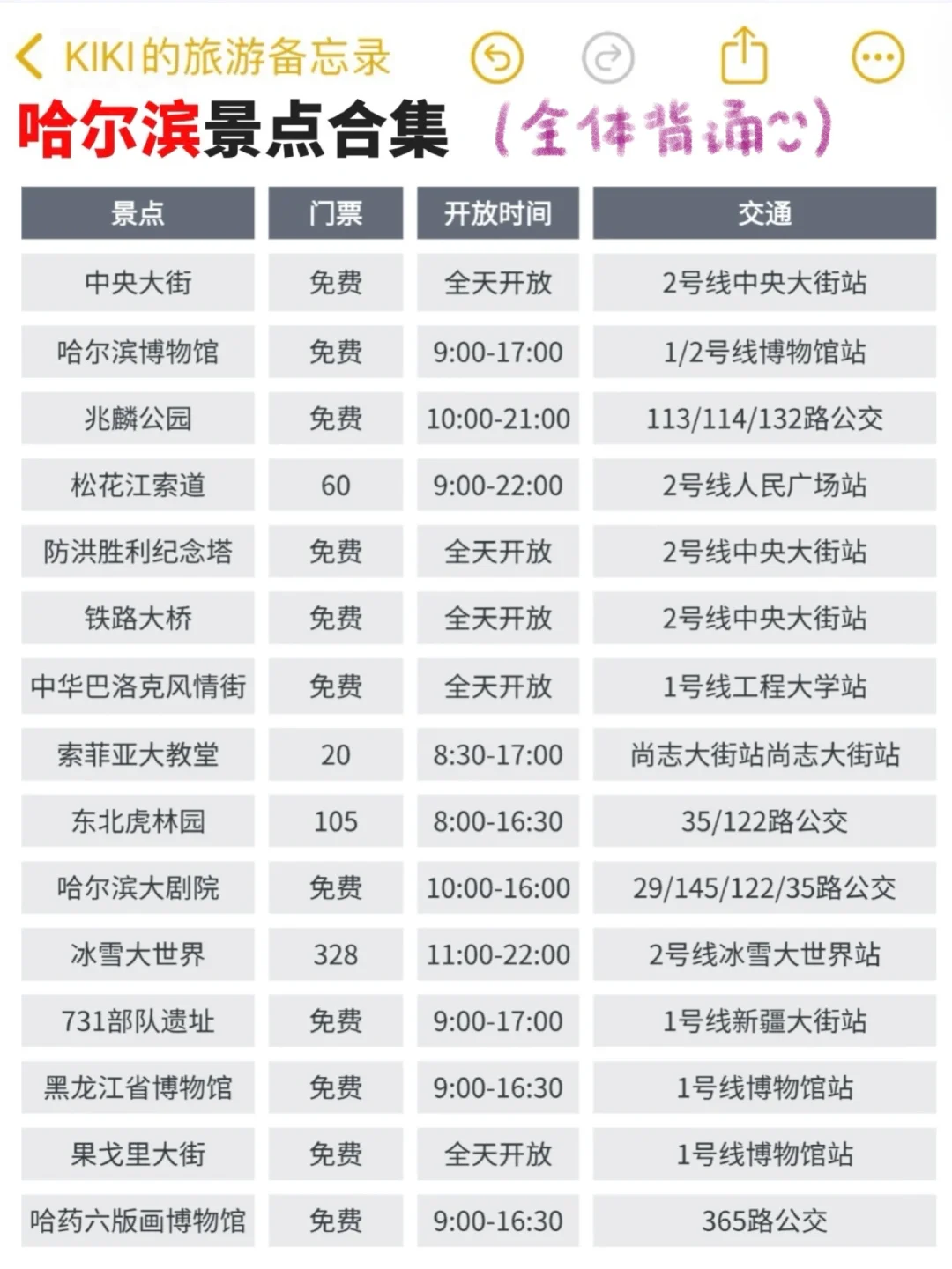 🥳J人的春节哈尔滨旅游攻略强的离谱！