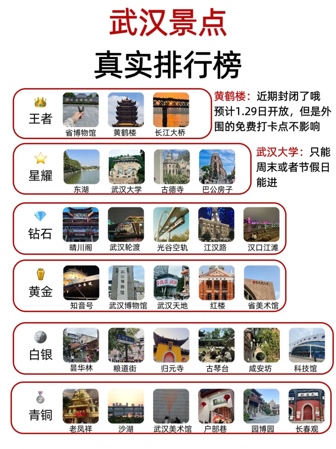 武汉景点真实鄙视链！！终于有人说清楚了