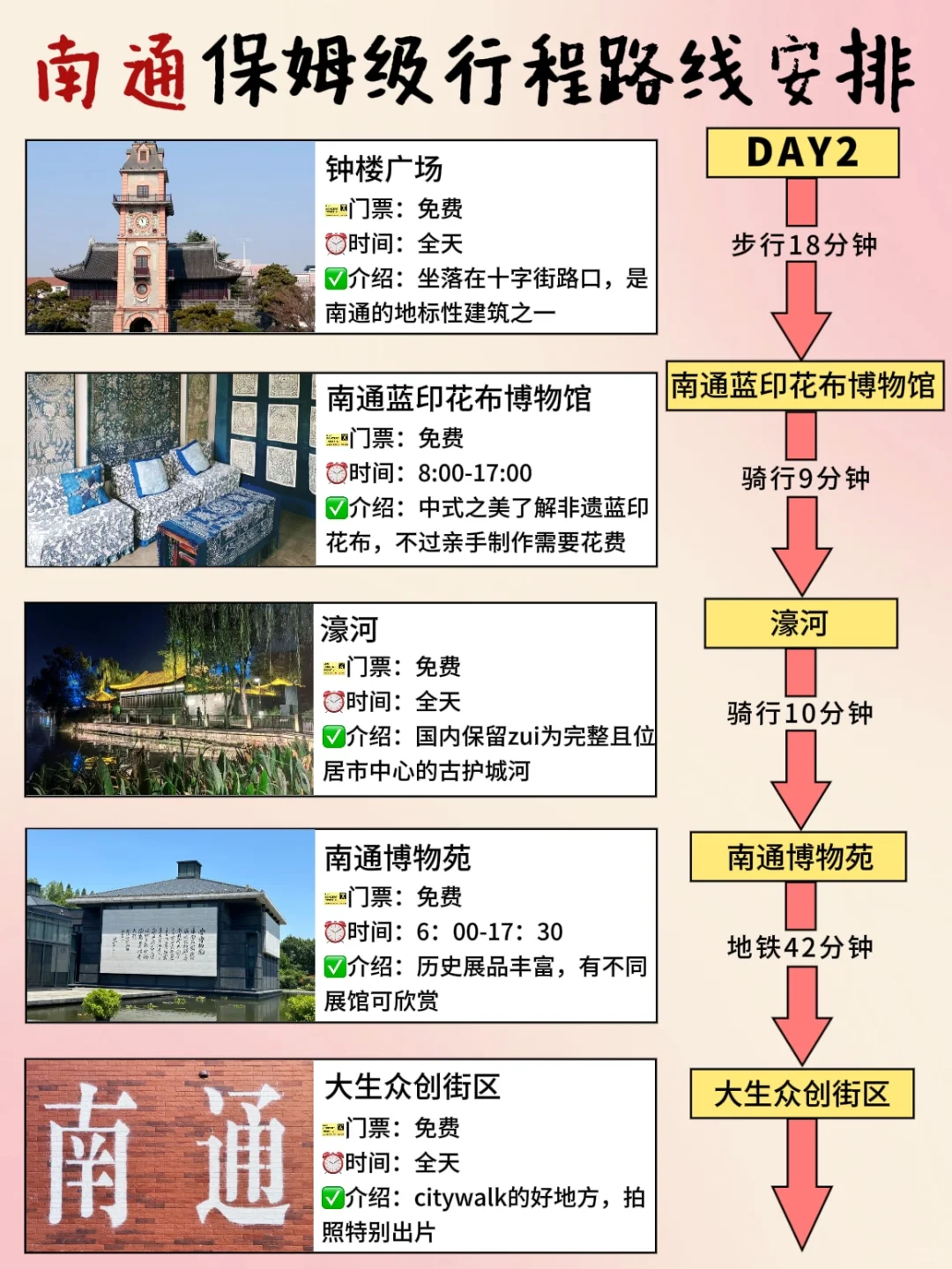 南通三日游超全攻略‼️看完这篇就全懂了✅