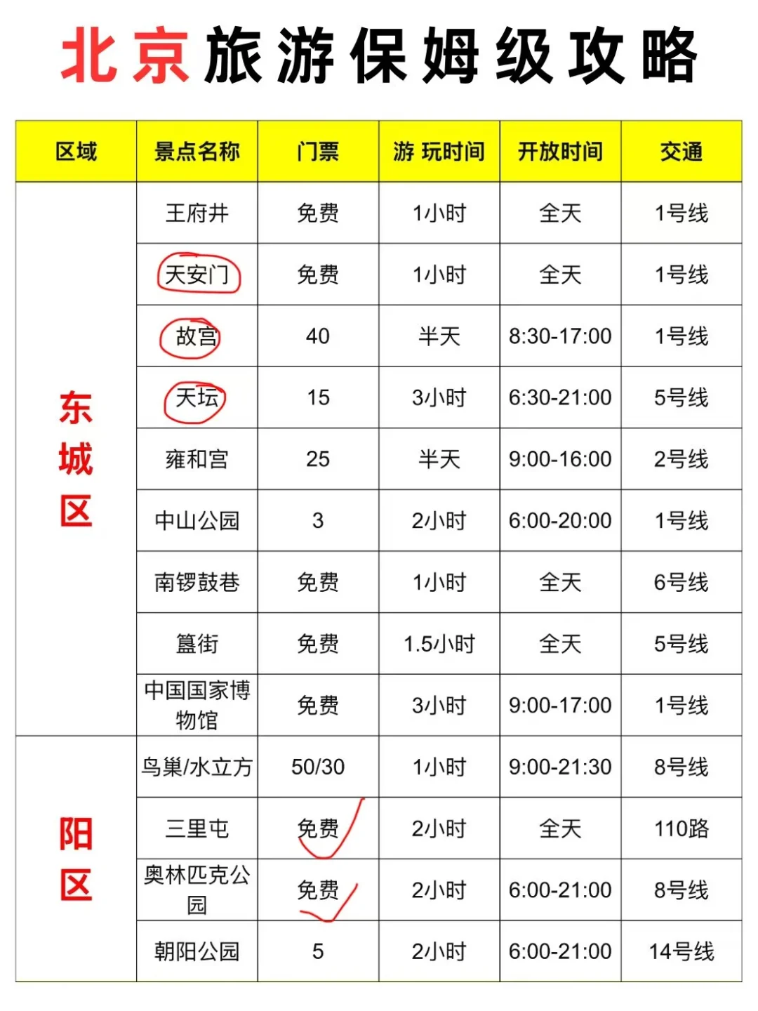 拜托🙏假期来北京这些景点一定要知道