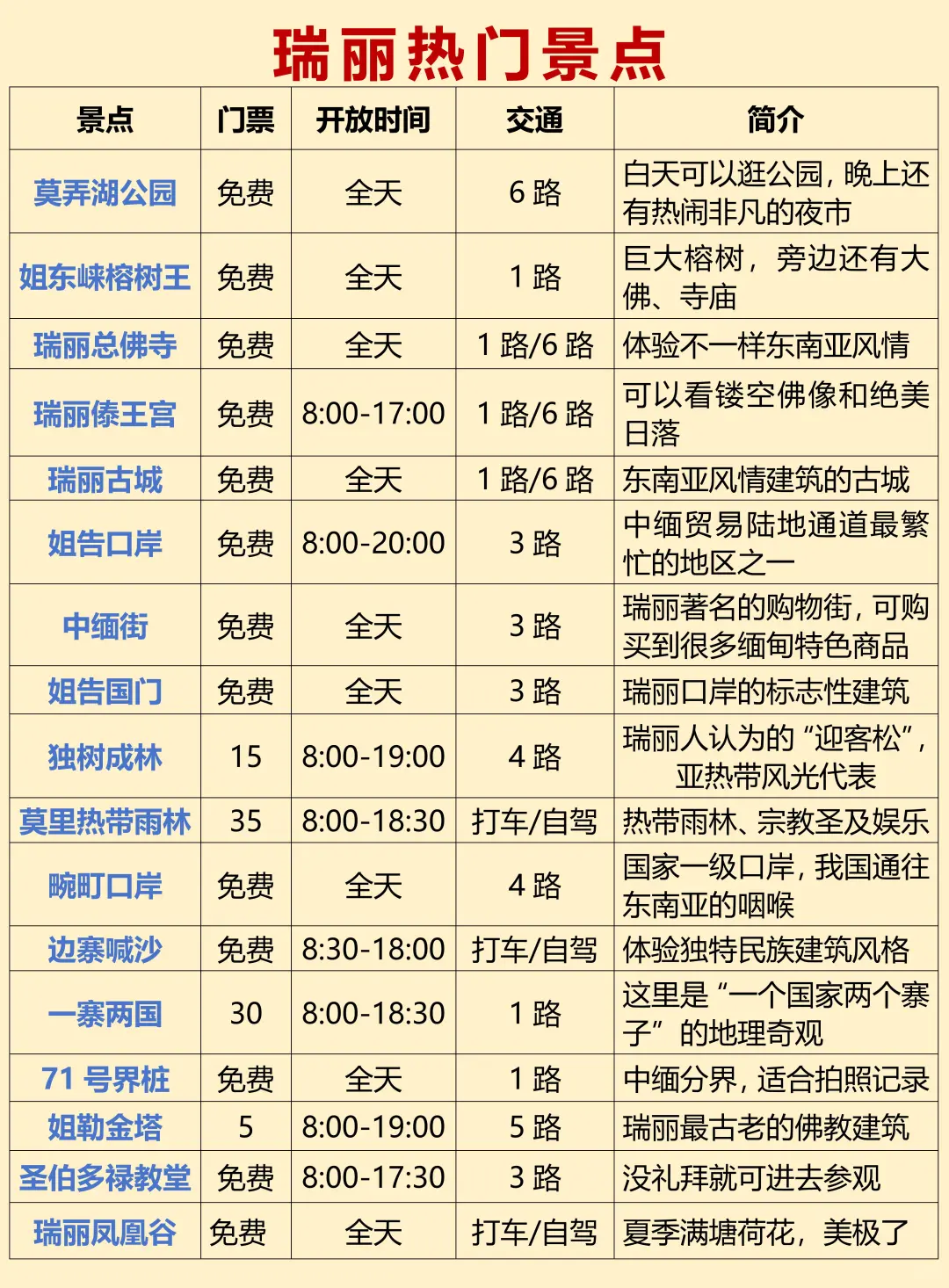 讲真的❗️去了才知道，瑞丽真的值得😭宝藏城