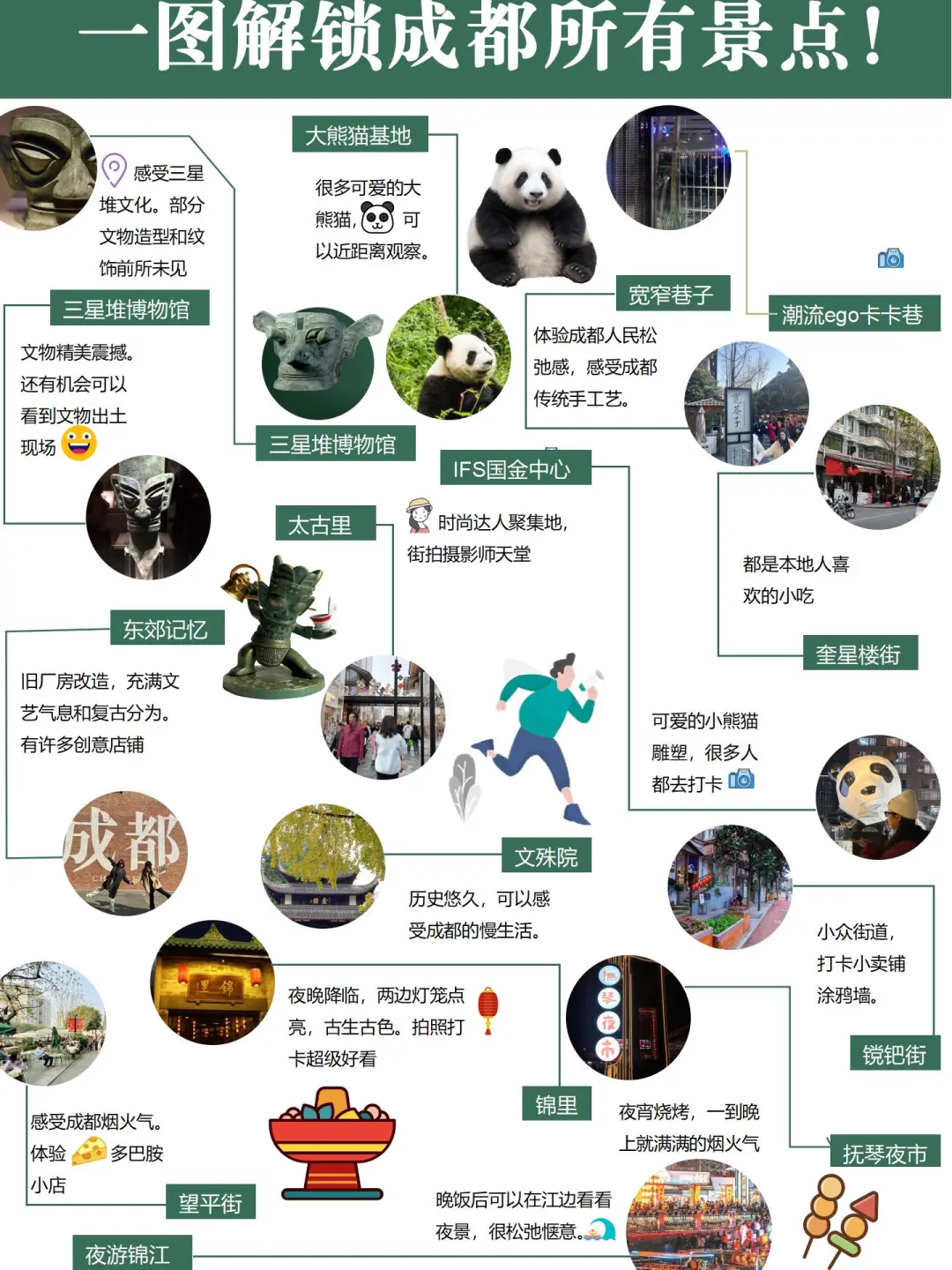 🔥一张地图带你吃透成都景点❗️