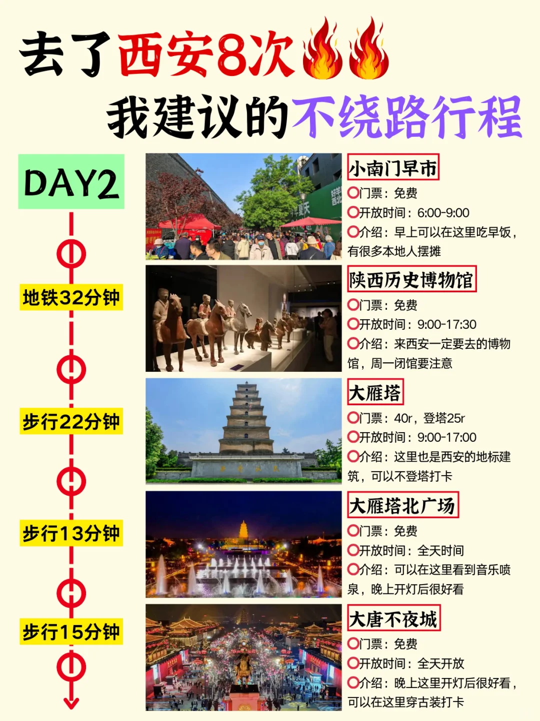 西安旅游攻略⎮4天3晚不绕路包路线避坑指南