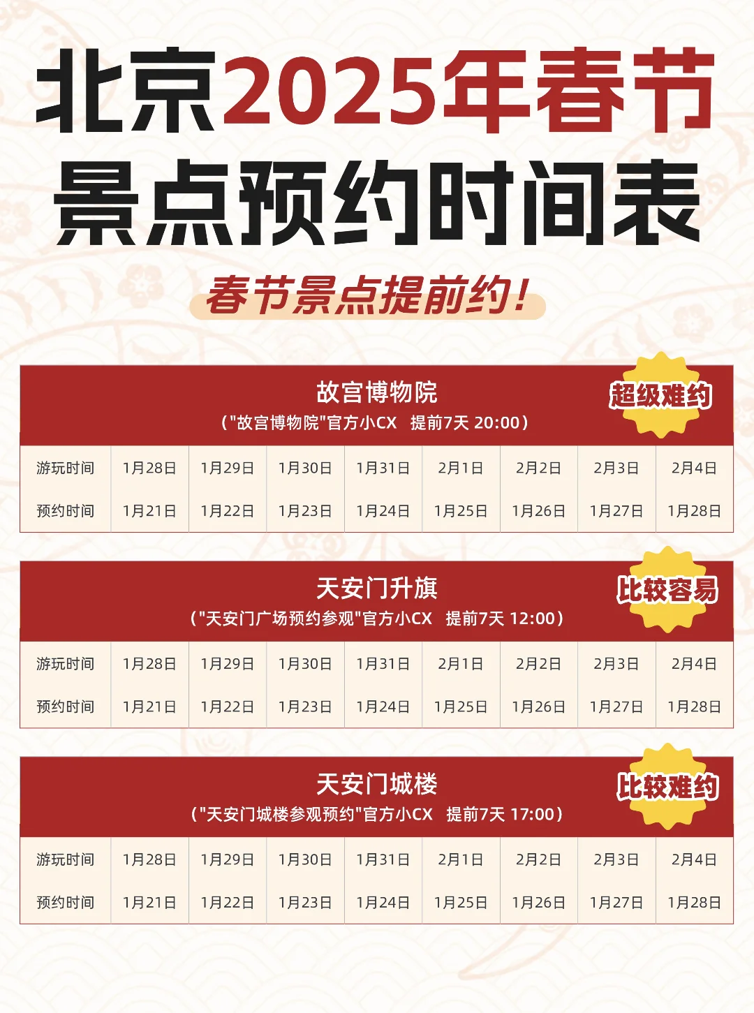 📍北京2025春节景点预约保姆级时间表