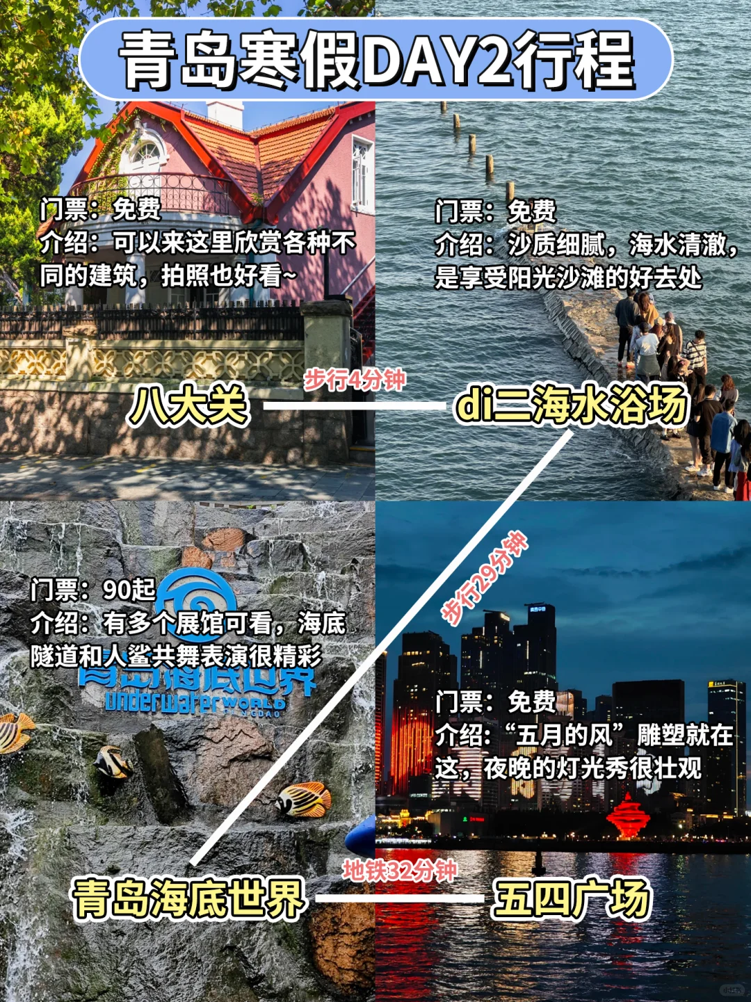 青岛⛳寒假4日游旅行攻略😜含地图路线