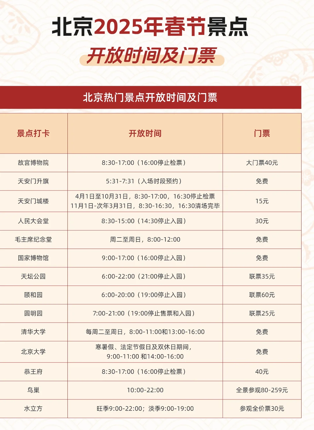 📍北京2025春节景点预约保姆级时间表