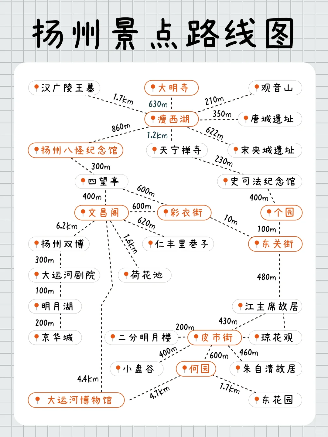 扬州Citywalk攻略丨三分明月夜，二分是扬州