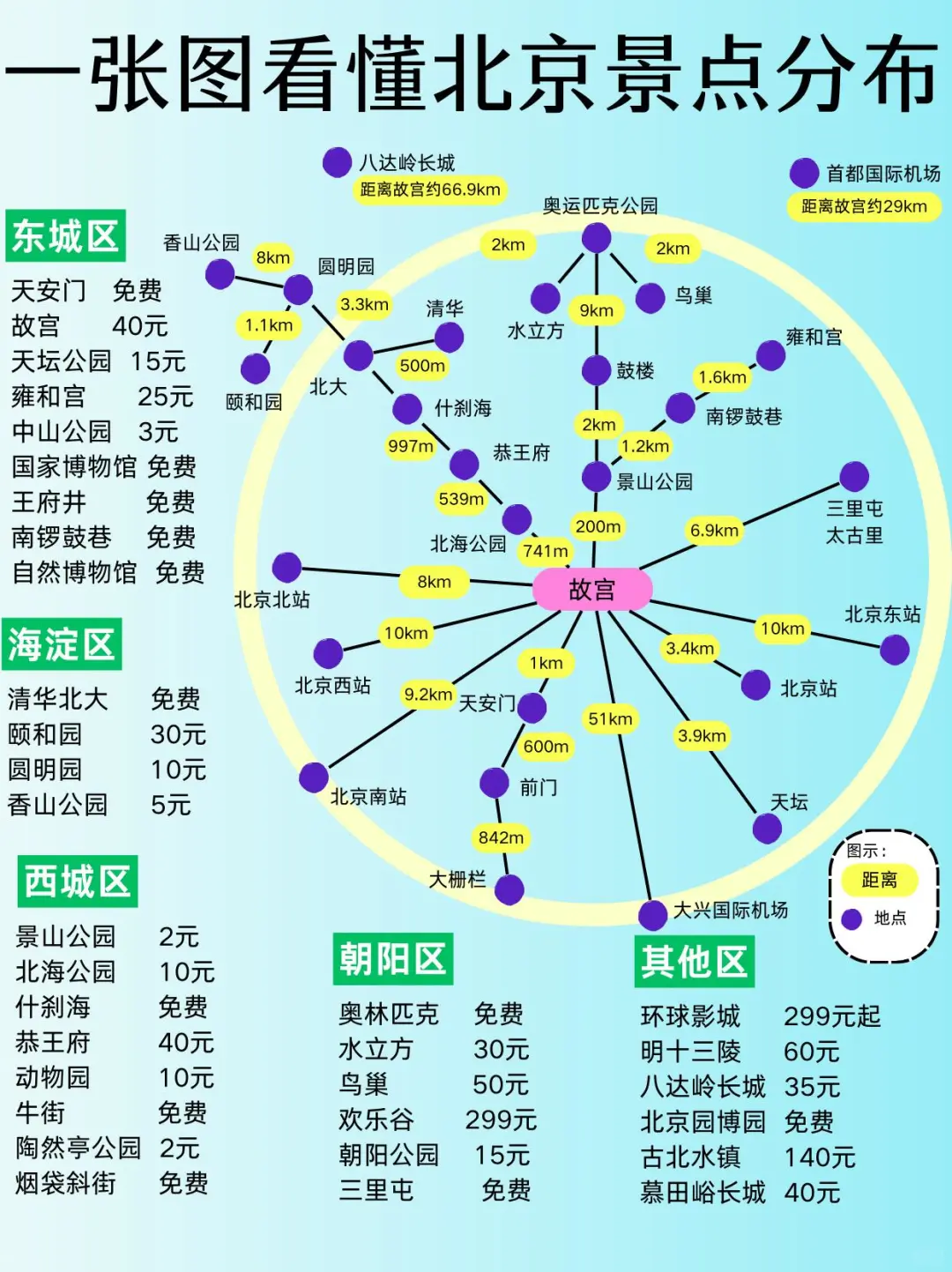 北京旅游攻略，1-3月来北京的姐妹🐴住‼️