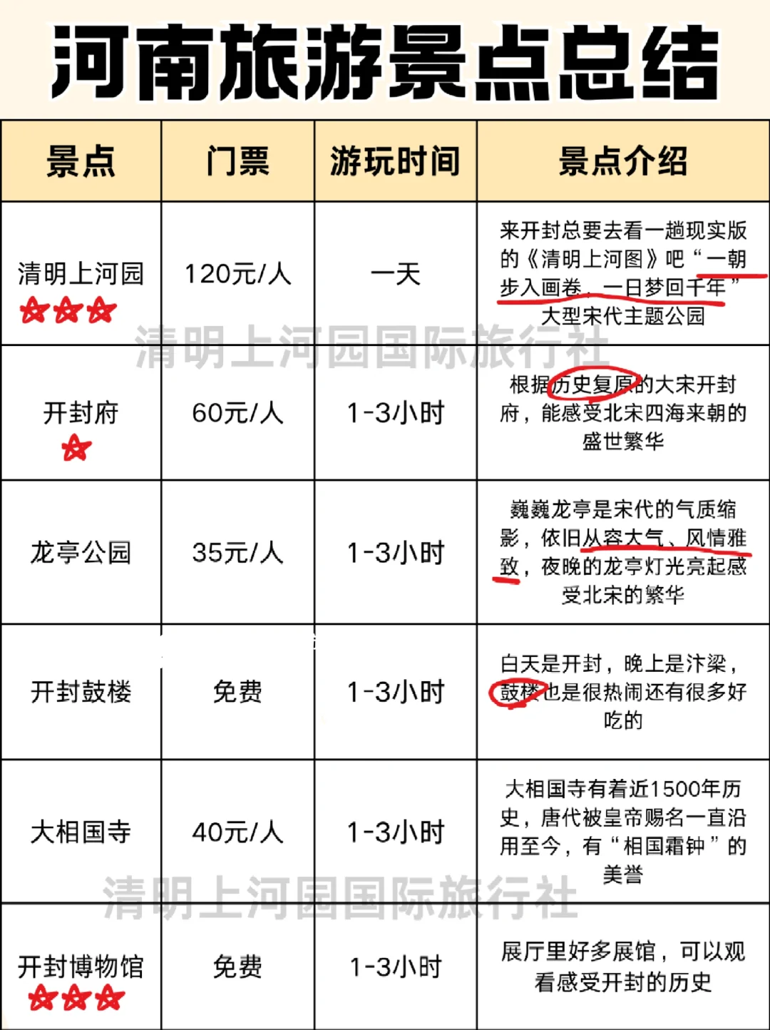 春节来河南旅游不绕路❗超全版懒人攻略🥳