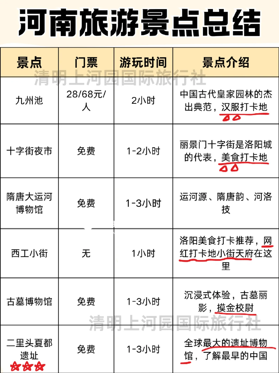 春节来河南旅游不绕路❗超全版懒人攻略🥳