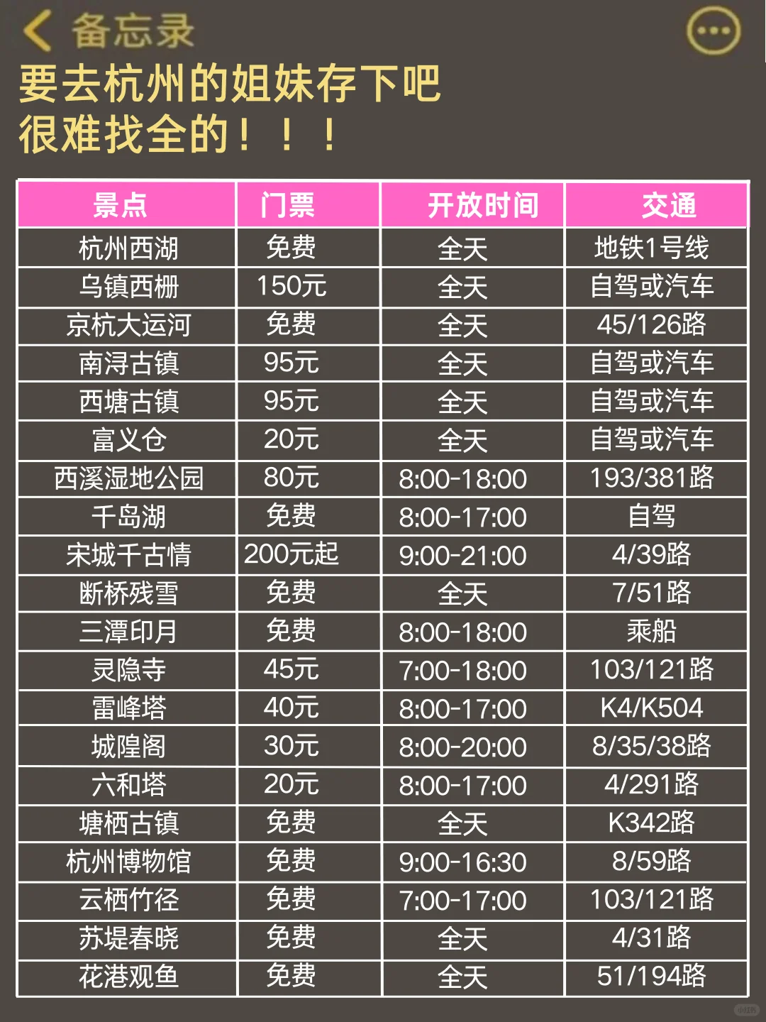 杭州旅游攻略，12-2月来杭州的姐妹👭听劝||