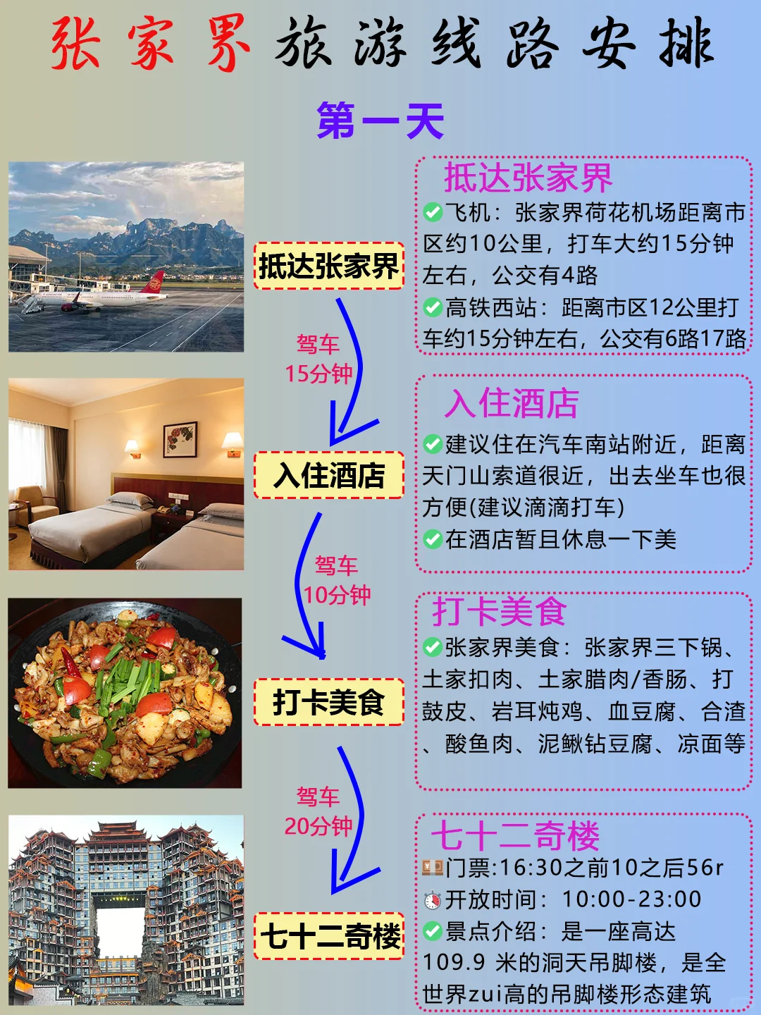 首次去张家界‼️让我来告诉你正确游玩顺序