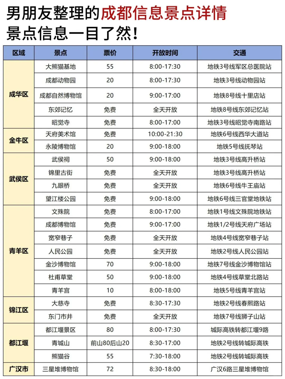 真的有被男朋友的成都旅游攻略笑到👍🏻
