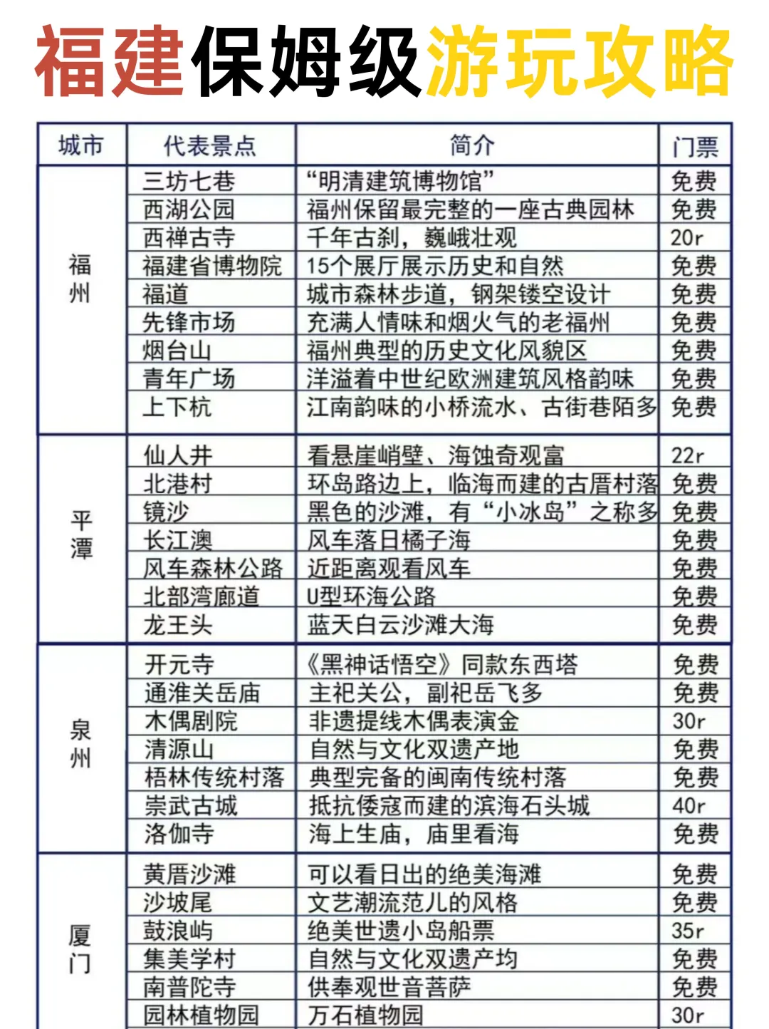 🔥春节来福建旅游🏃千万要注意这些！