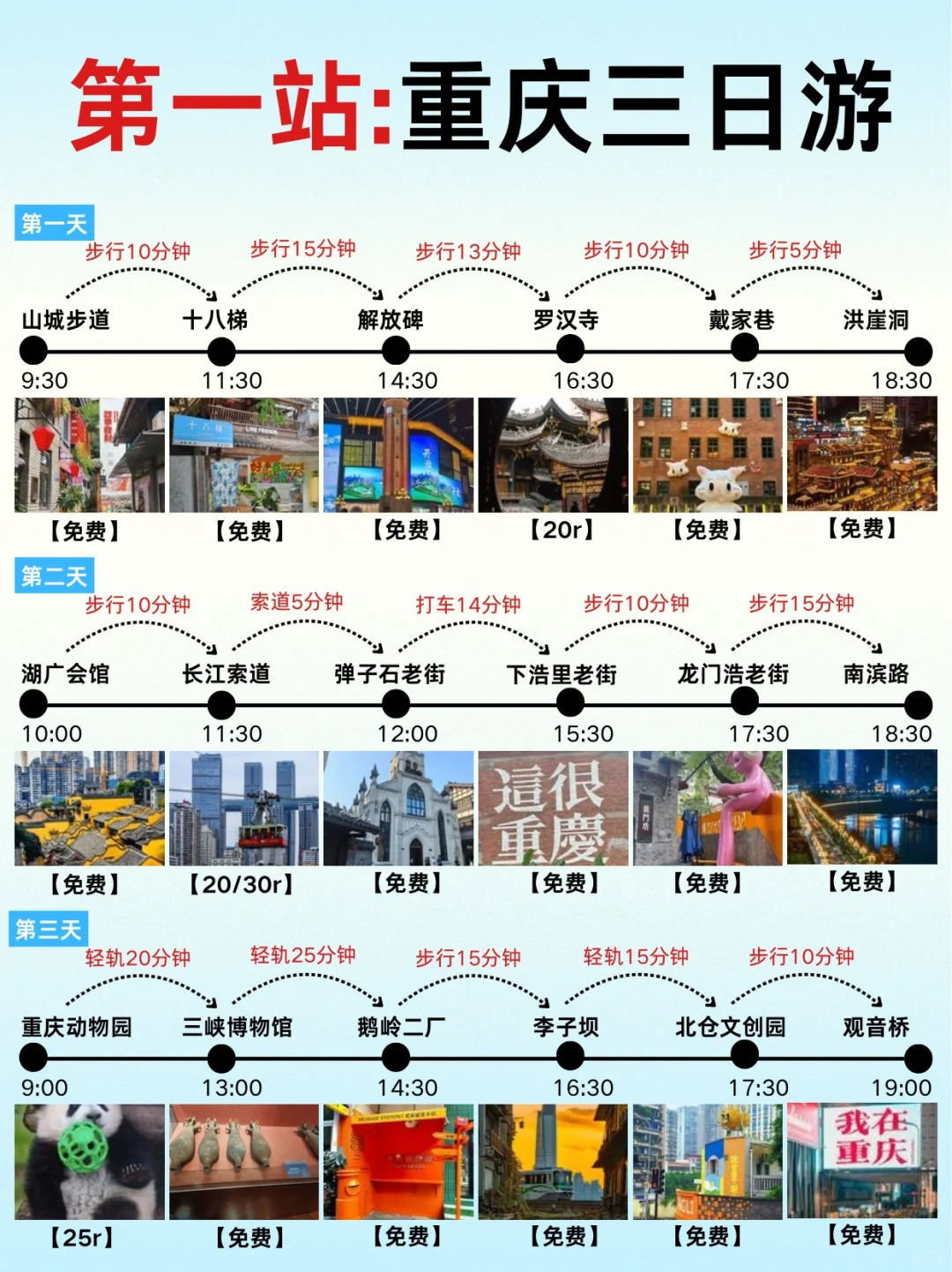 假期适合“穷游”的城市💯📸