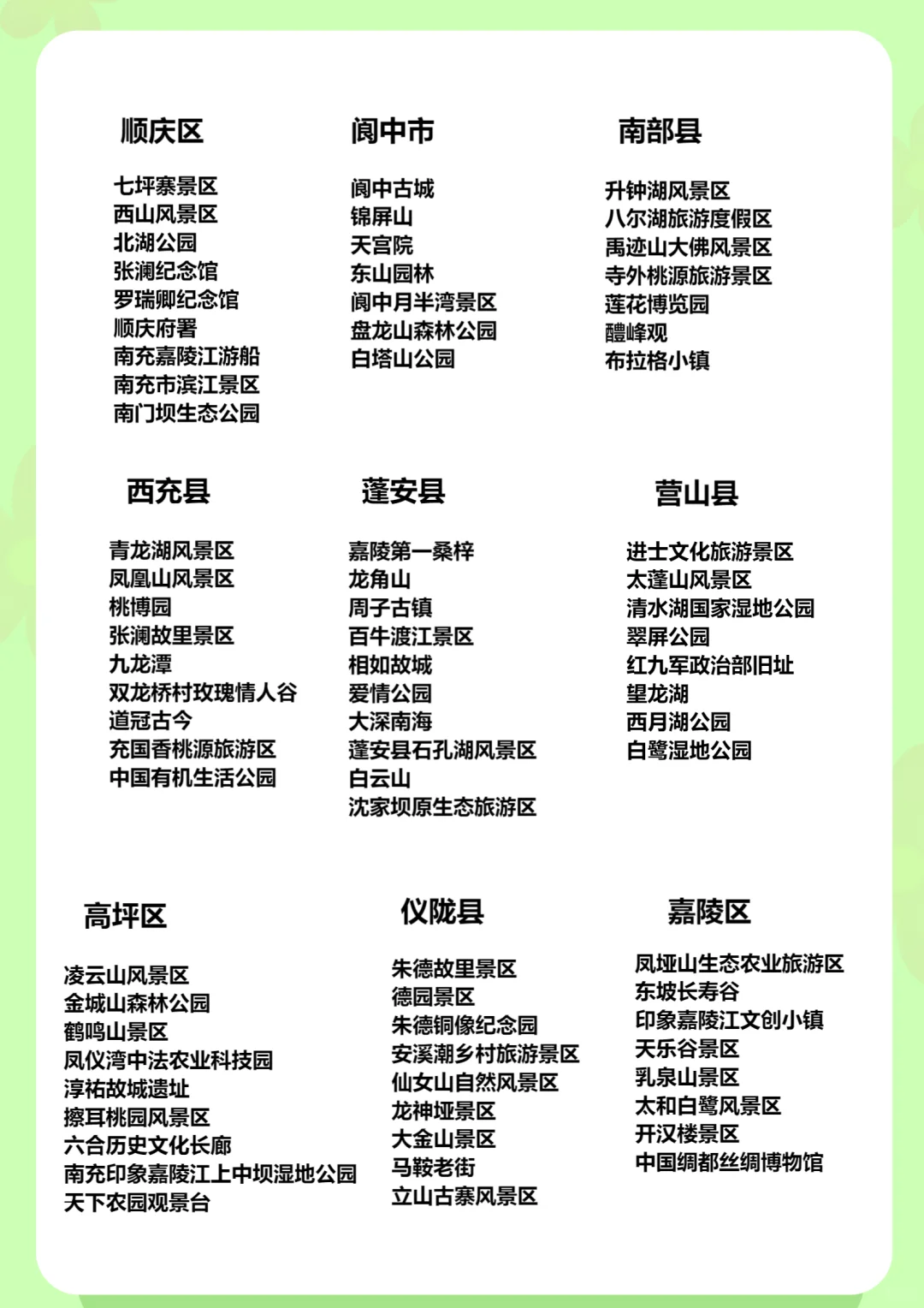 四川省南充市9个区推荐旅游景点合集