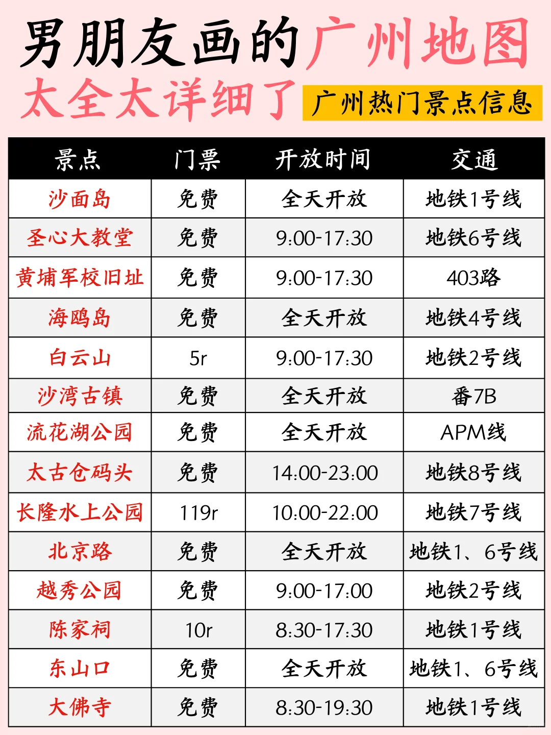 男朋友手绘广州⛳四日游旅行攻略😜含地图