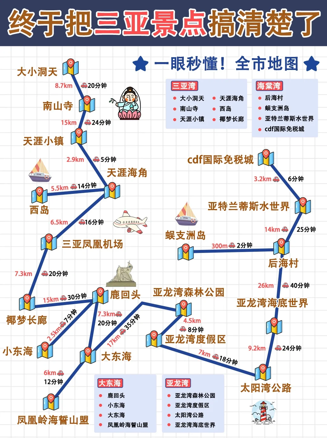 终于熬夜把三亚景点画清楚了❗一眼秒懂地图！