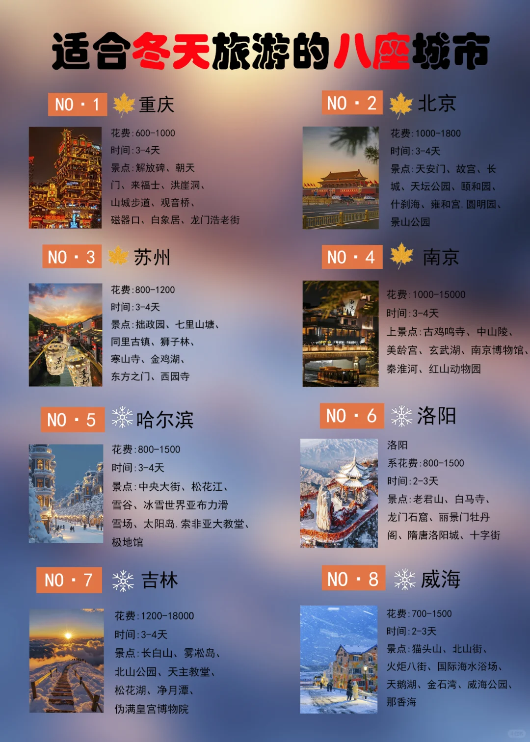 适合冬天去的8⃣大城市，每一个都超美🎆