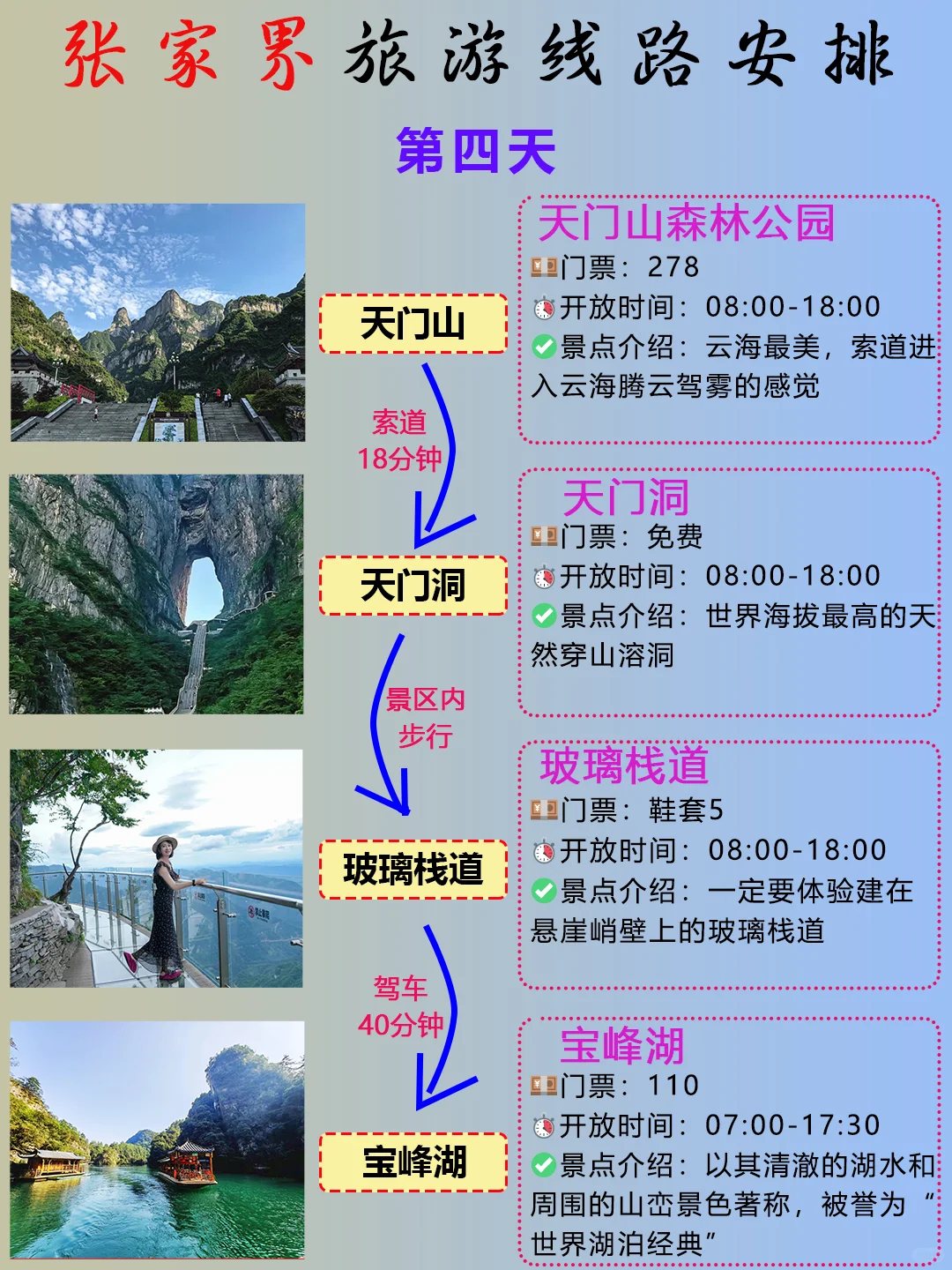 首次去张家界‼️让我来告诉你正确游玩顺序