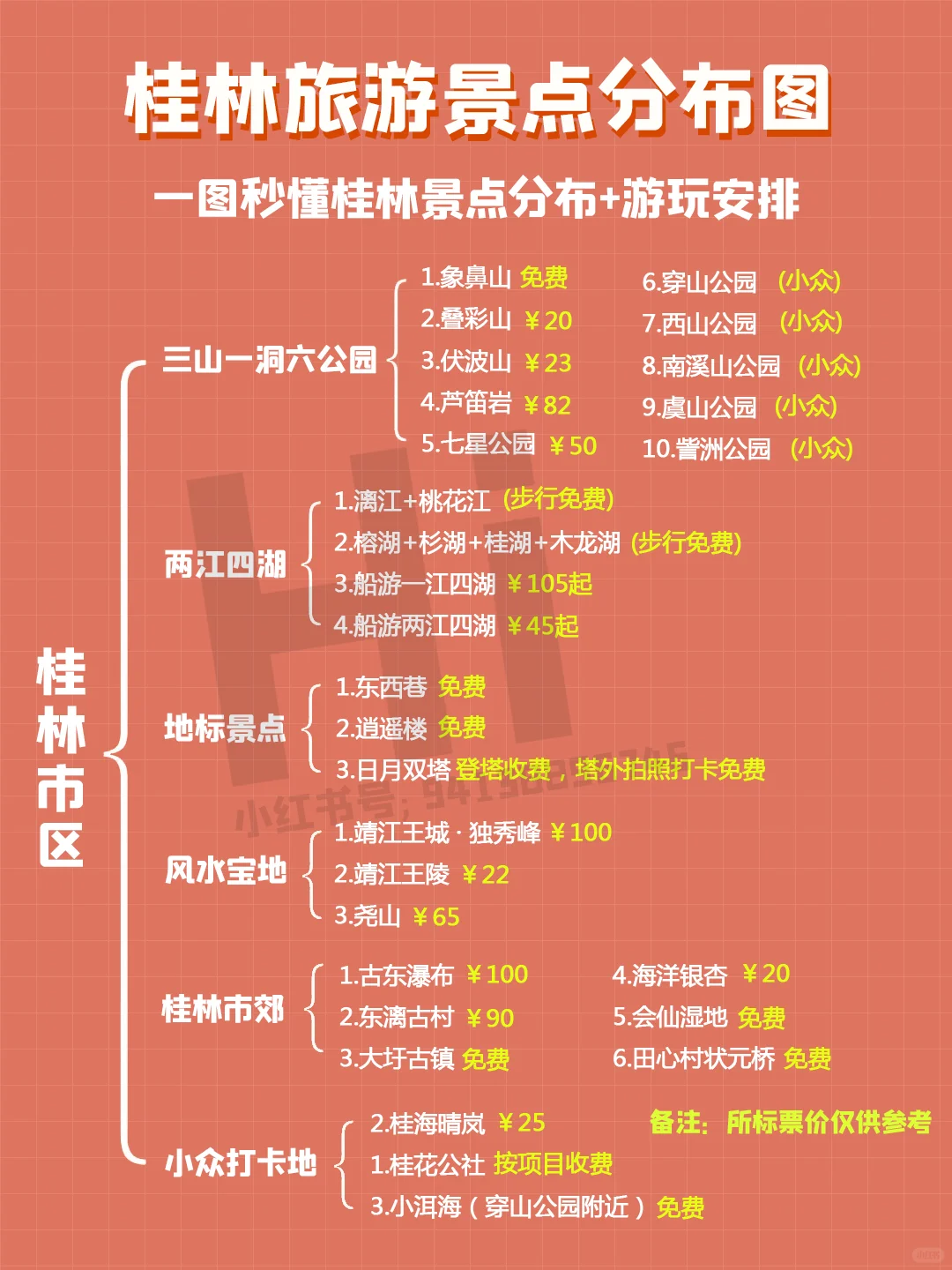 桂林景点分布图｜桂林景点旅游攻略地图