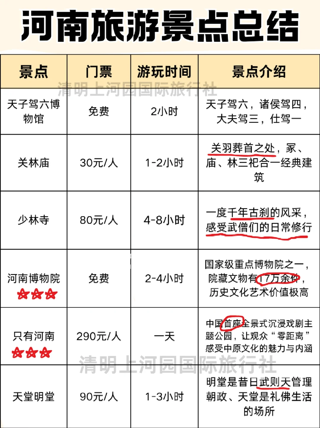 春节来河南旅游不绕路❗超全版懒人攻略🥳