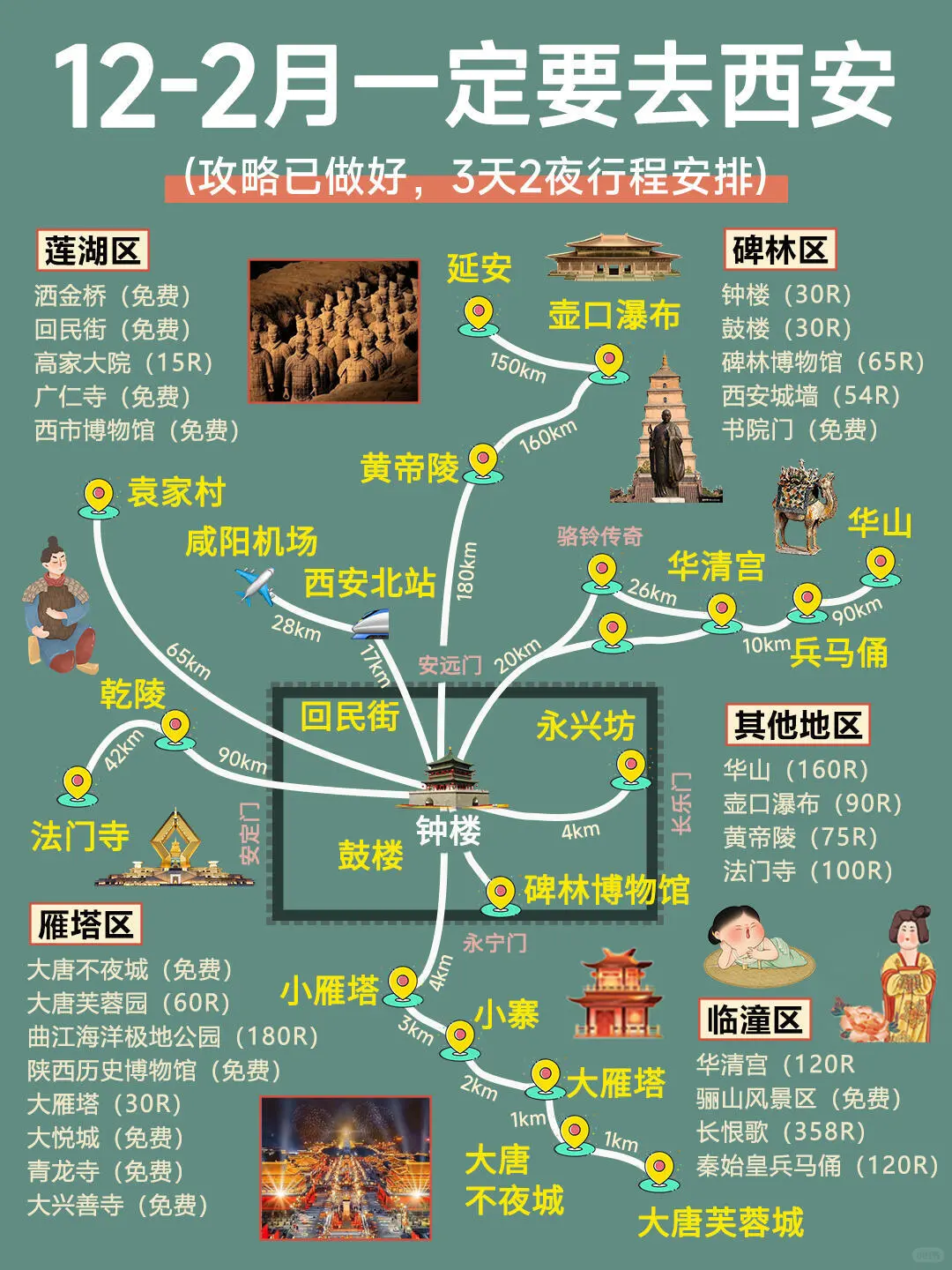 12-2月西安旅游攻略｜3天2晚不绕路😊