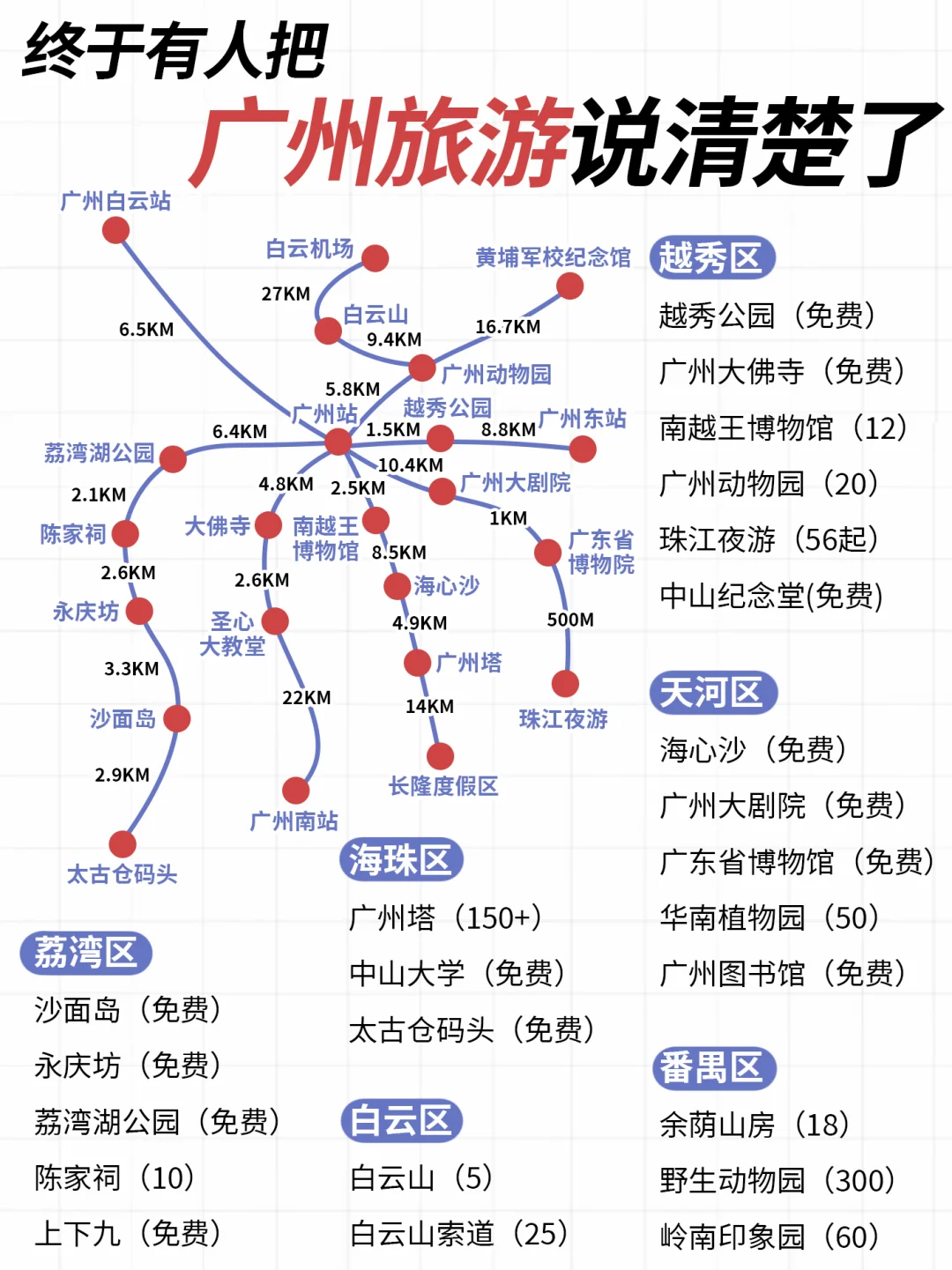 广州旅游攻略，终于被说清楚了，赶快看看