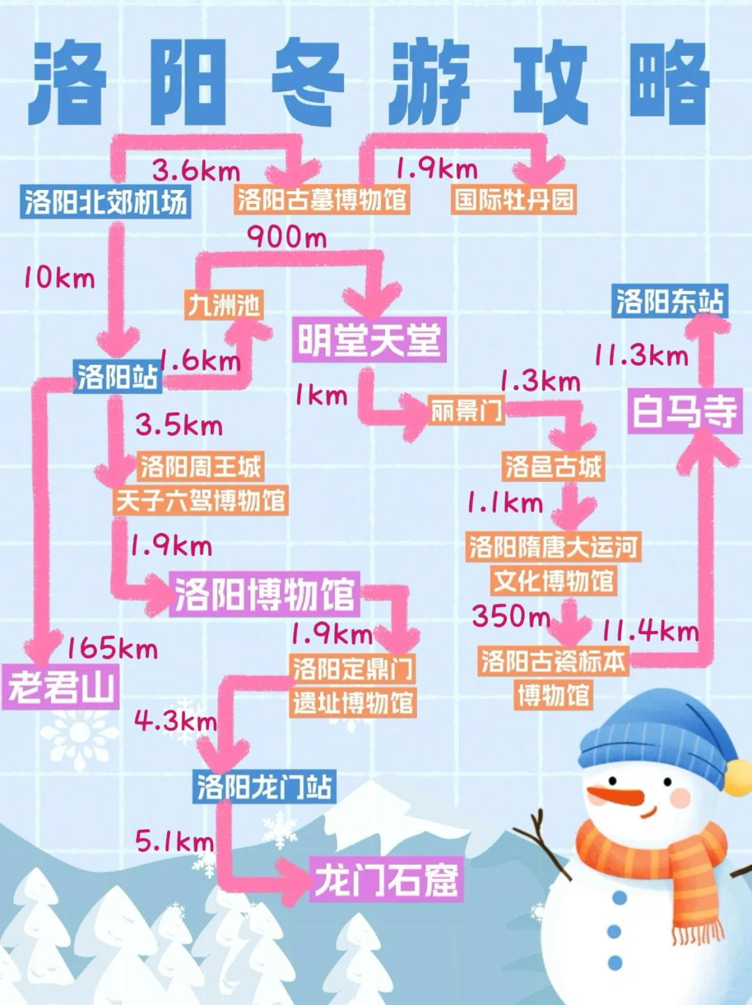 🥳ISTJ的手写春节洛阳攻略无人能敌！