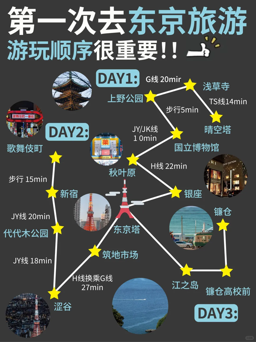 谁懂啊……来了不想走了😭东京旅游攻略不踩坑