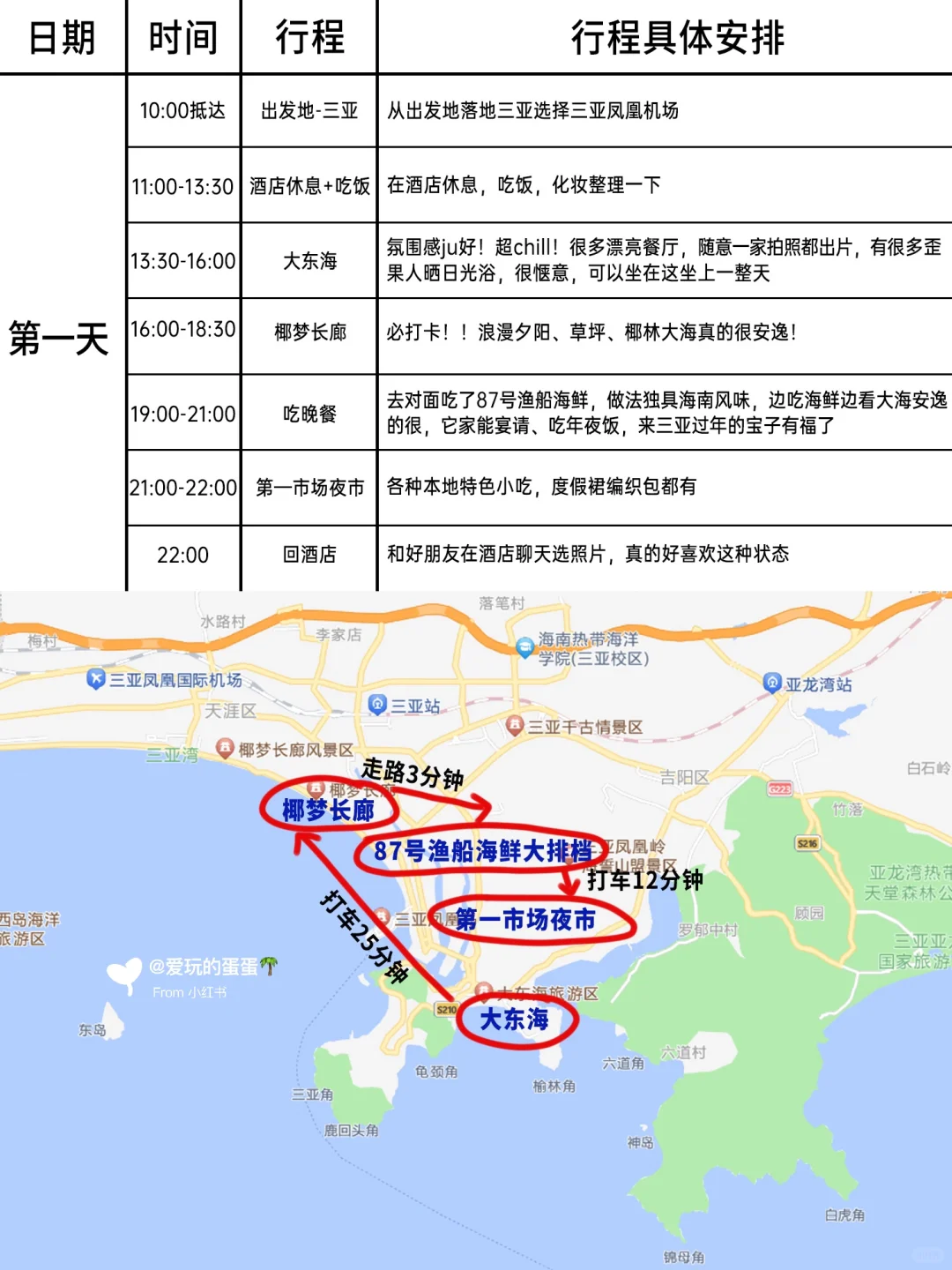 男朋友花了8个小时整理的三亚旅游攻略来啦