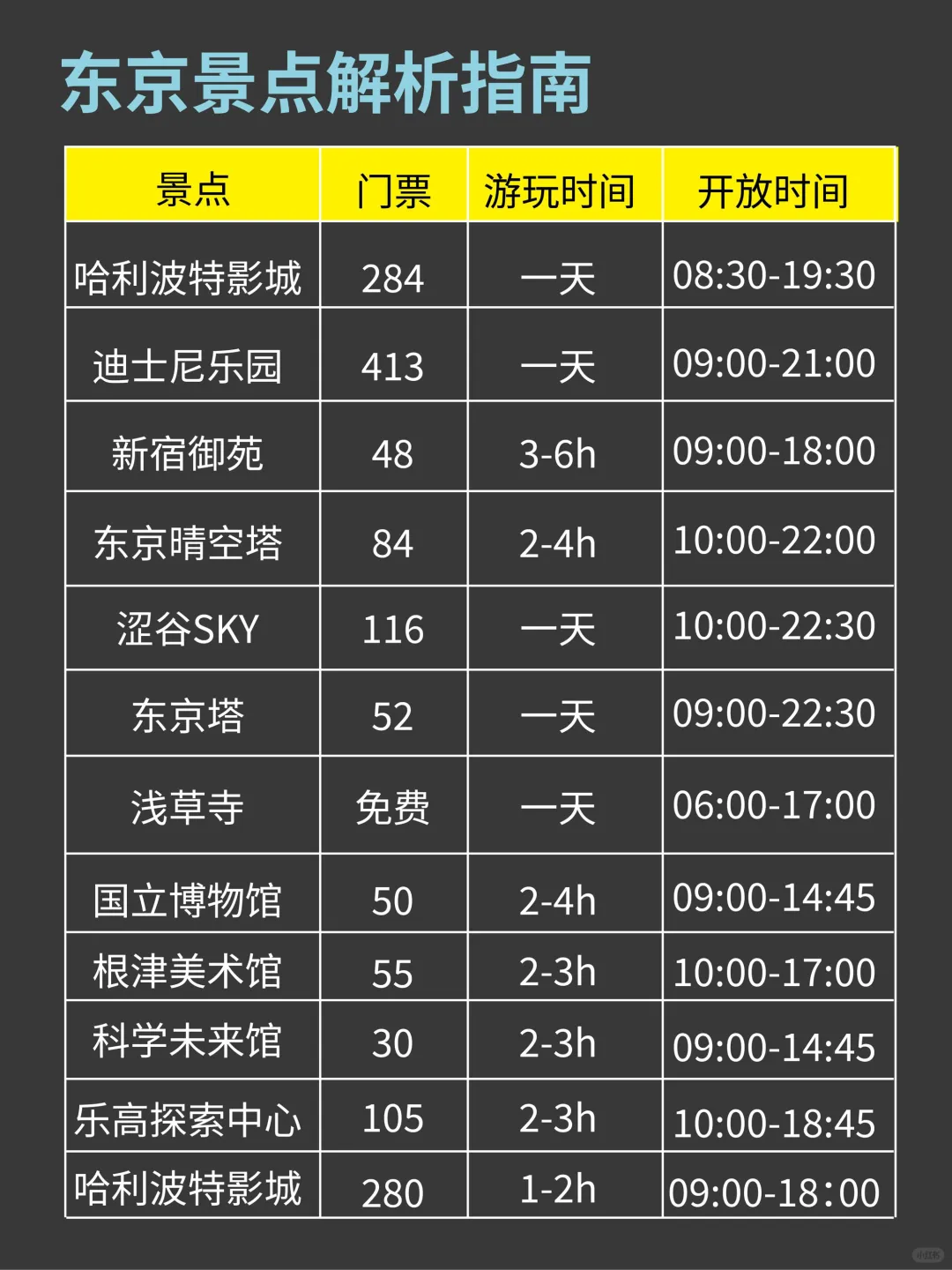 谁懂啊……来了不想走了😭东京旅游攻略不踩坑