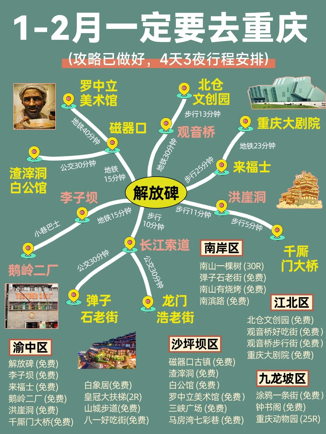 1-2月重庆旅游攻略｜4天3晚不绕路😊码住