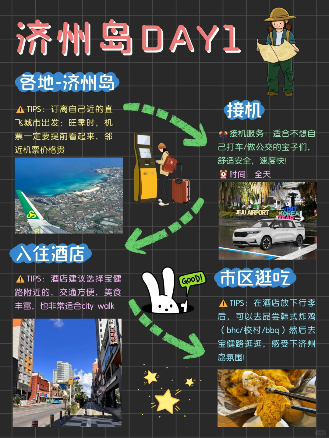 熬夜手写济州岛4天旅游攻略，一二月专属！