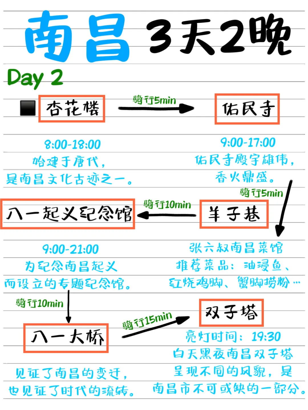 去南昌旅游三天两晚攻略✈️