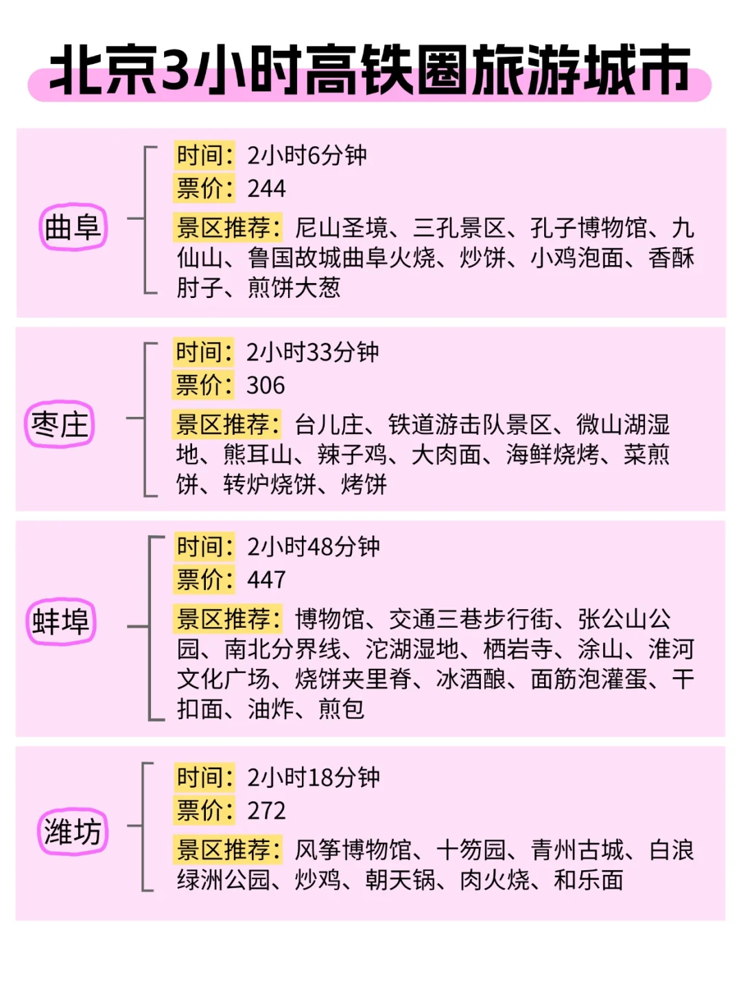 北京周边游，高铁4小时内可达城市汇总！