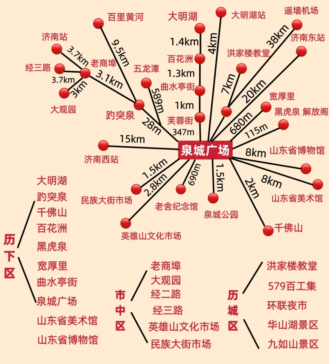 济南旅游敲详细攻略，给第1️⃣次来济南的你✅