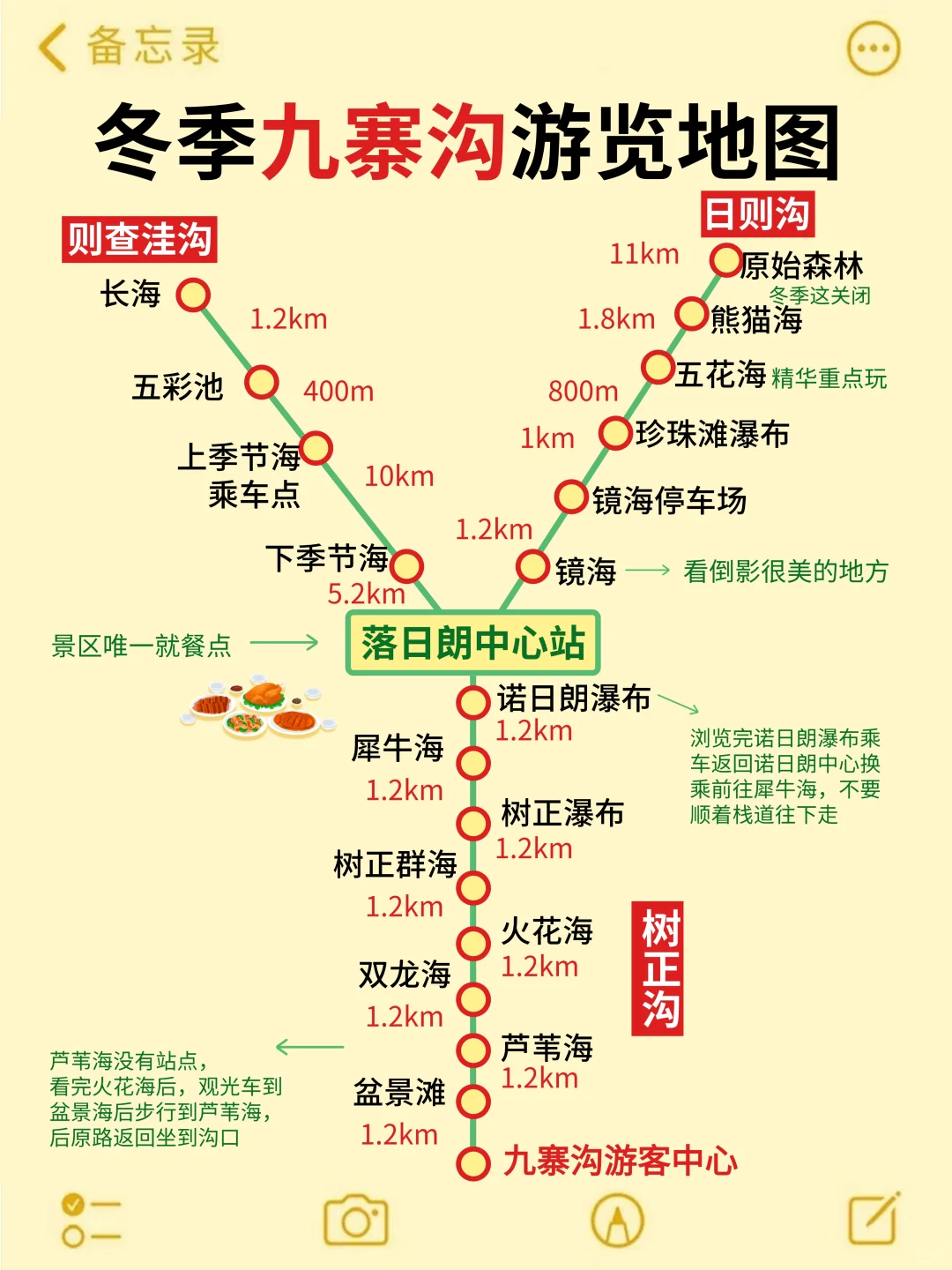 真心提醒寒假去九寨沟的姐妹👭，听劝😭