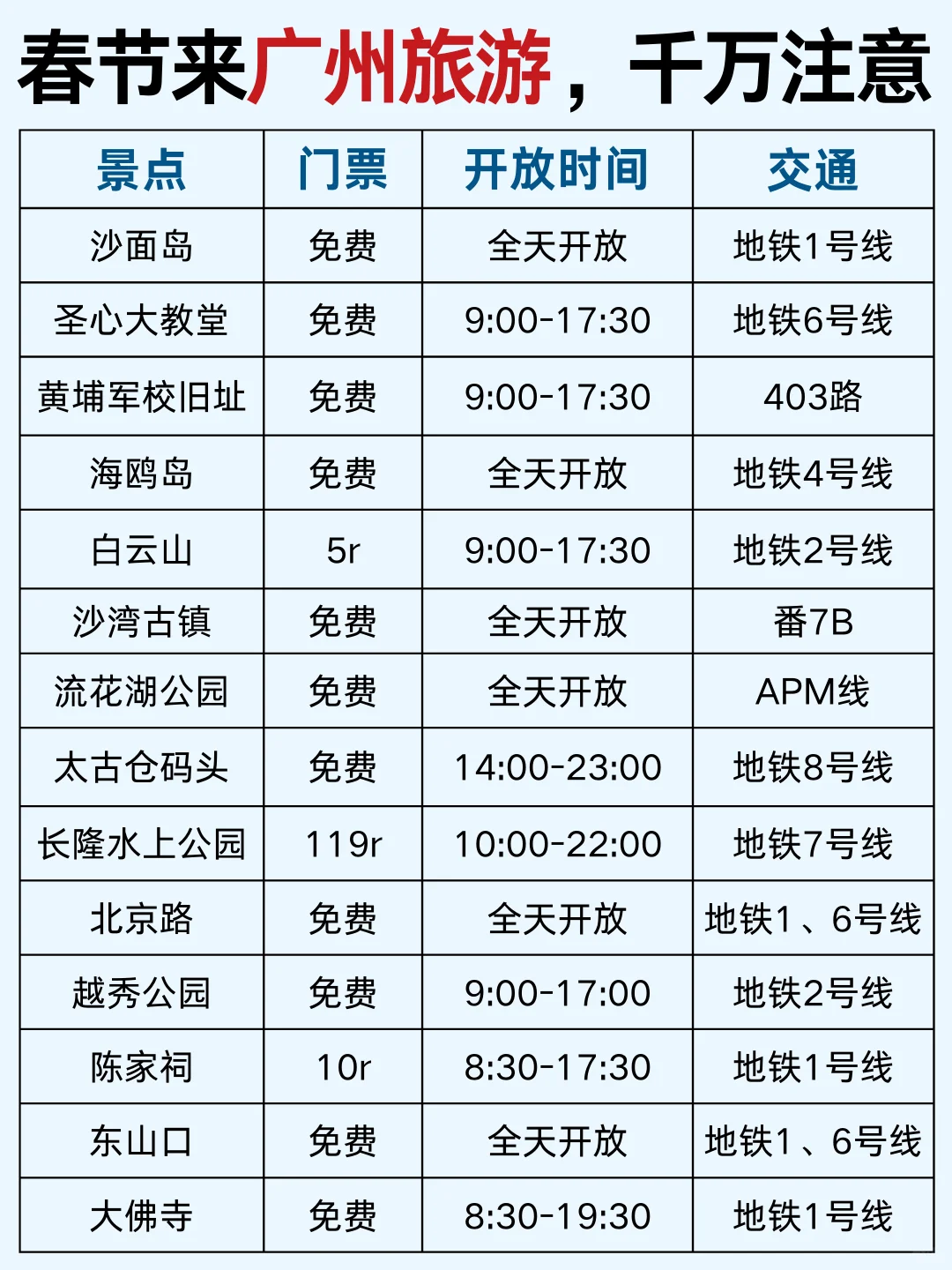 广州旅游攻略‼三天两夜不绕路玩法🔥