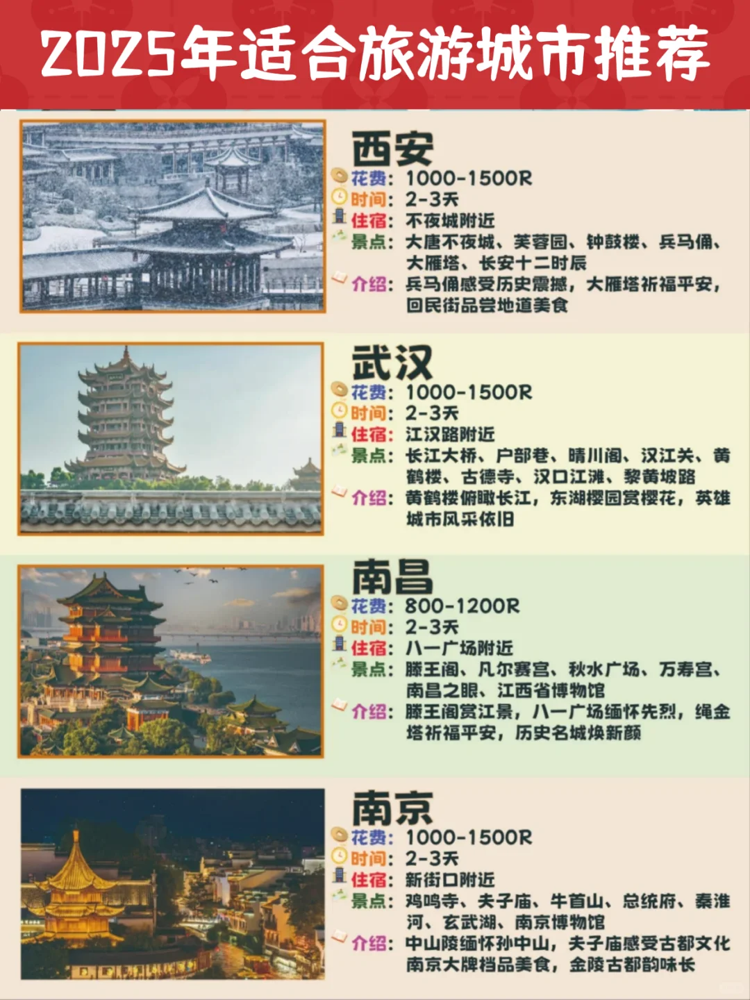 2025年1—12月旅游推荐，附低价机票