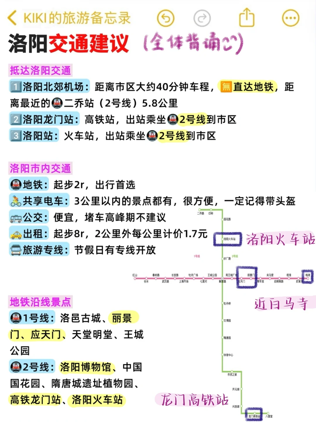 🥳ISTJ的手写春节洛阳攻略无人能敌！