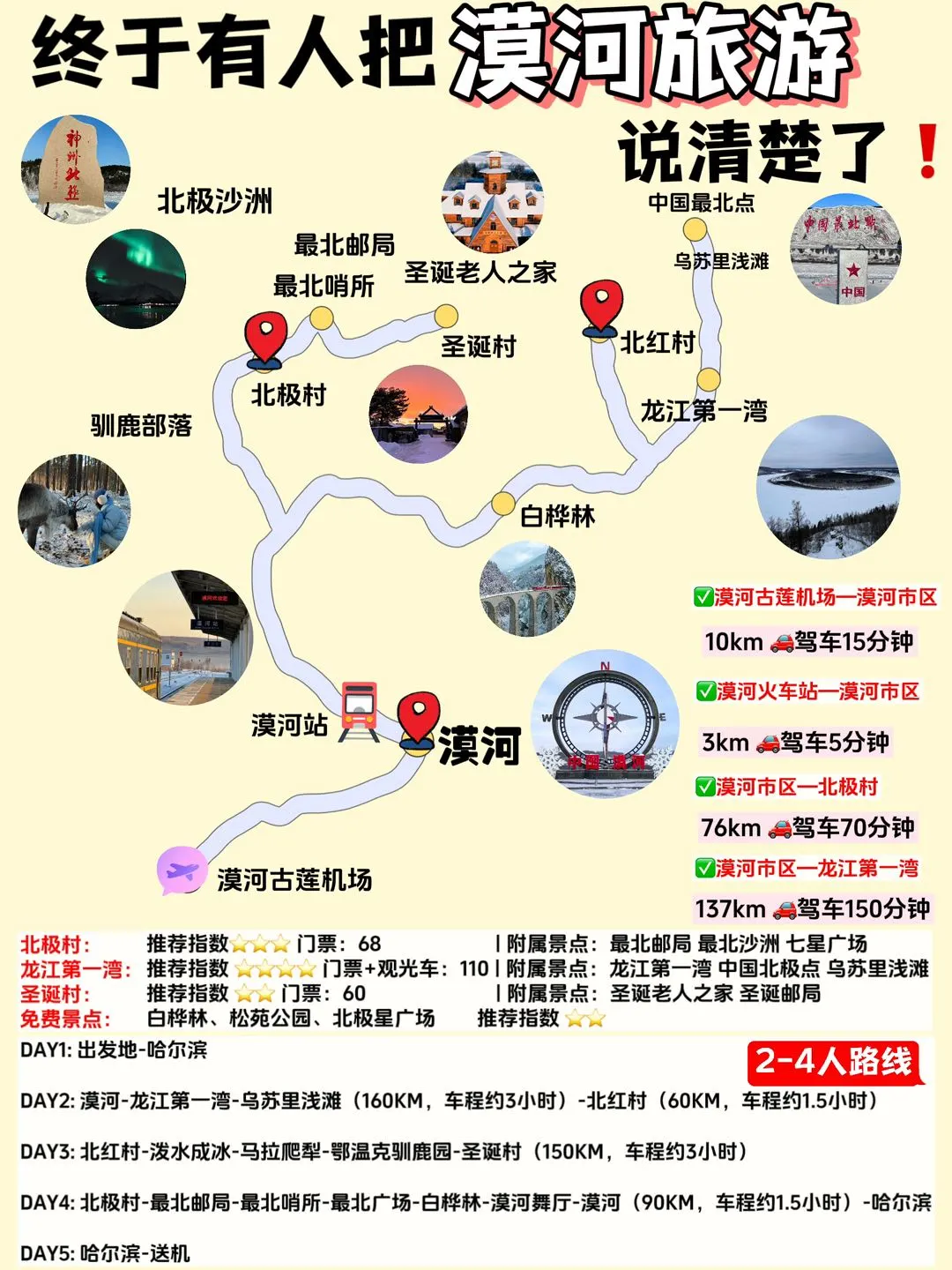 漠河游玩路线攻略⁉️超全详细版
