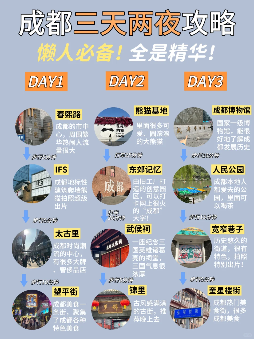 春节穷游🔥成都3天2夜游玩攻略✅