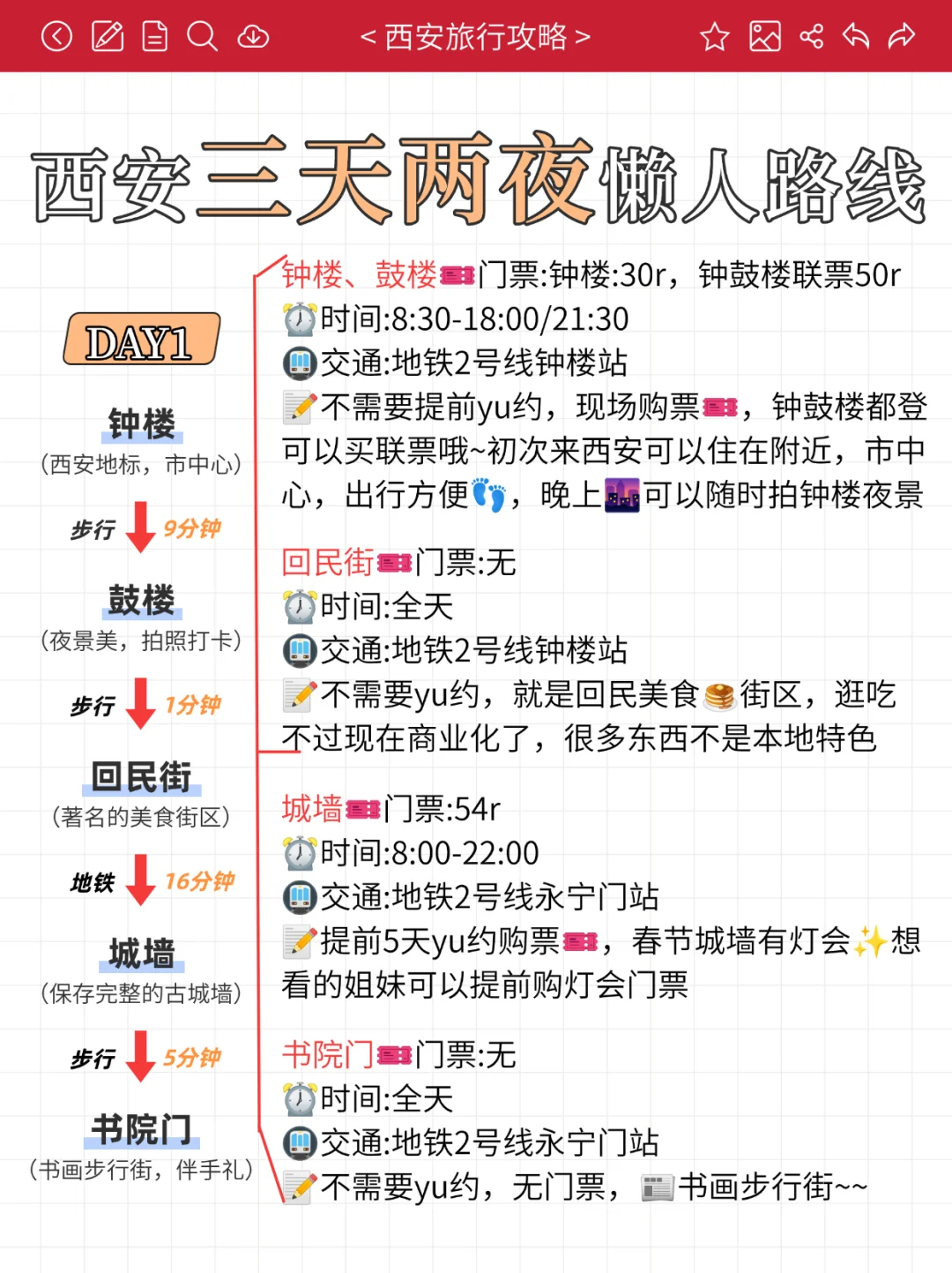 春节去西安三日游路线‼️(懒人版)不走弯路